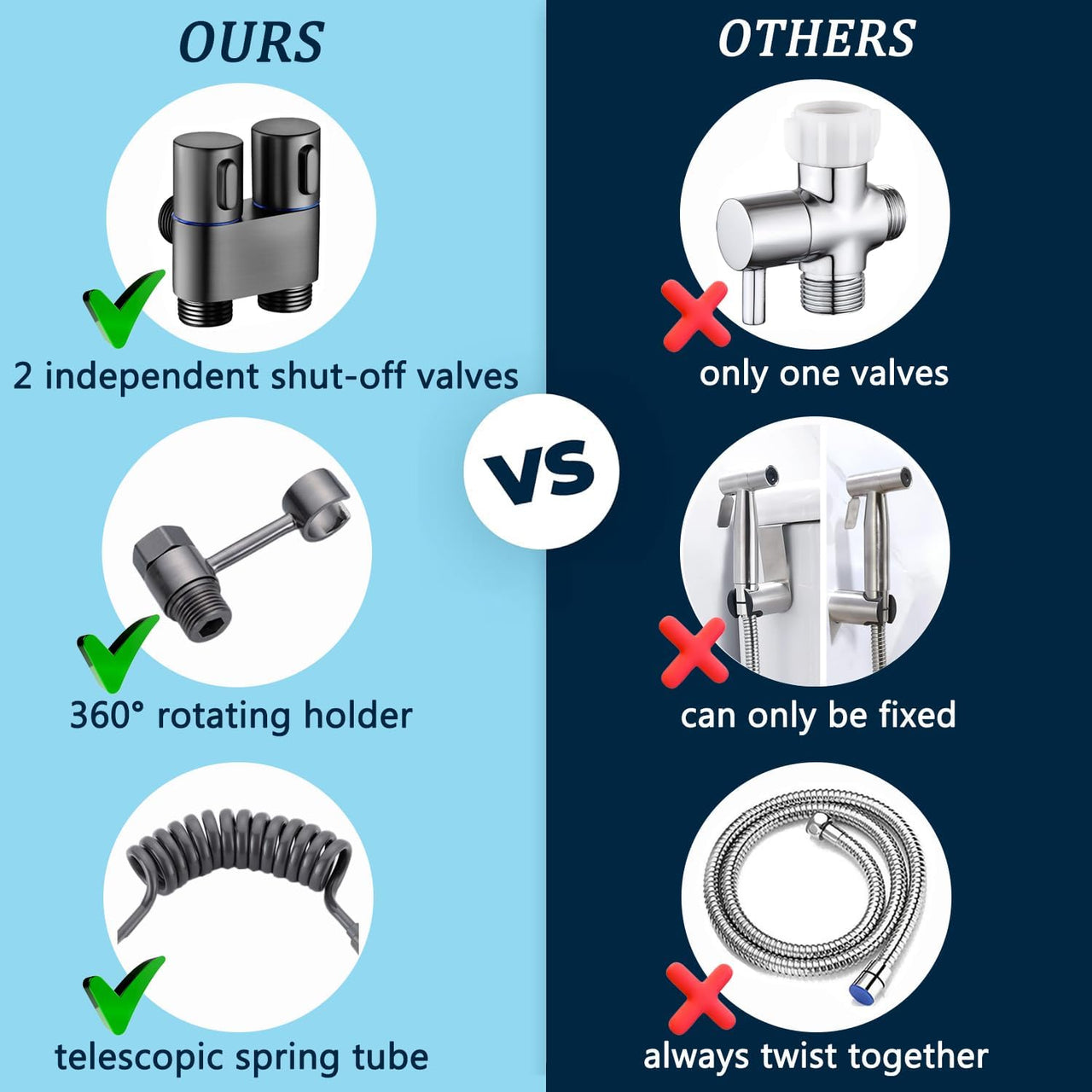 Bidet sprayer showing adjustable water pressure settings