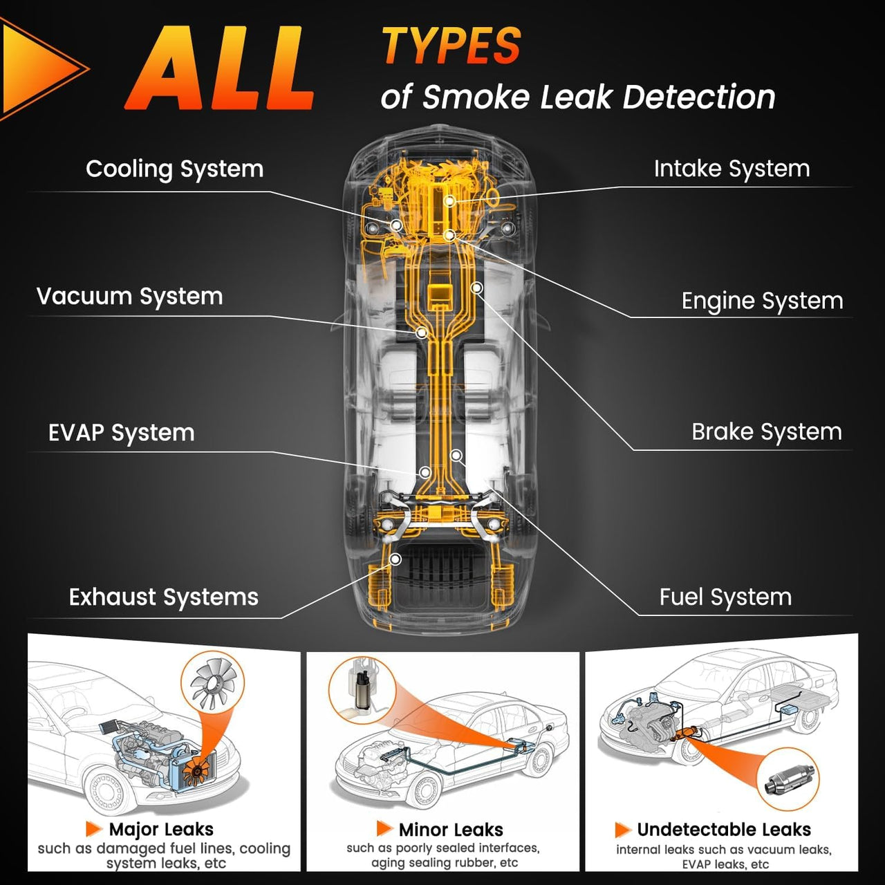 Automotive Smoke Machine Leak Detector