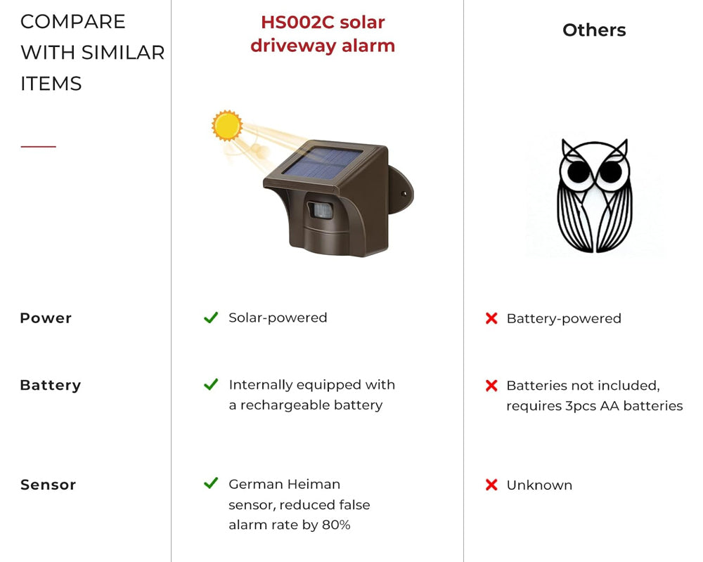eMACROS Pro 3 Smart App Solar Wireless Driveway Alarm