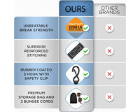 Thumbnail for Ratchet Tie Down Straps