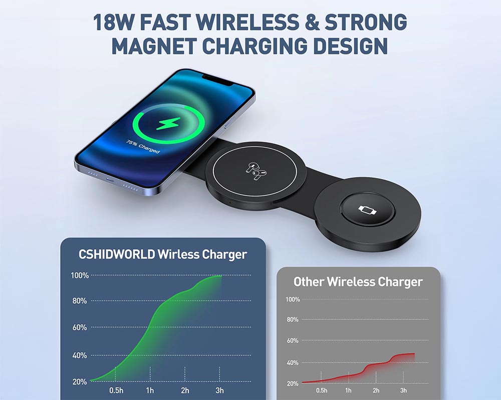 3-in-1 Wireless Charging Pad for Apple Devices Compitable