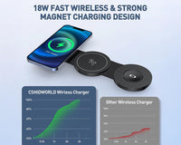 Thumbnail for 3-in-1 Wireless Charging Pad for Apple Devices Compitable