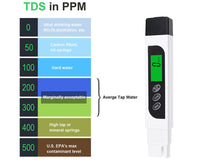 Thumbnail for Digital pH Meter - TDS Tester