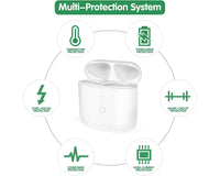 Thumbnail for Replacement Wireless Charging Case for AirPods 1 & AirPods 2