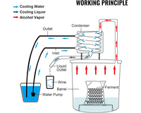 Thumbnail for Alcohol Distiller Still Water Wine Spirits Brew Home 38L