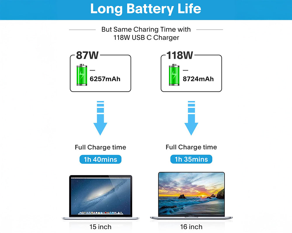 MacBook Pro Charger 118W USB C Replacement