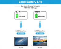 Thumbnail for MacBook Pro Charger 118W USB C Replacement