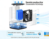 Thumbnail for Portable Dehumidifier 2000ml