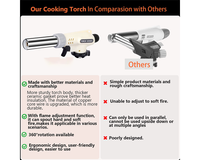 Thumbnail for Butane Gas Torch Blow Lighter Cannister