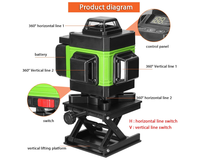 Thumbnail for Green Cross Line Laser Level  with Tripod Self Leveling