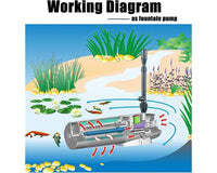 Thumbnail for Pond Pump Filter  UV Steriliser