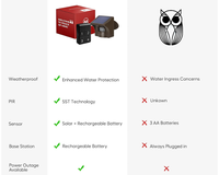 Thumbnail for Driveway Alarm System Solar Driveway Alarm System