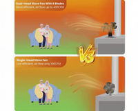 Thumbnail for Stove Fan Heat Powered Stove Fan