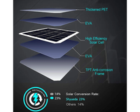 Thumbnail for Solar Panel for CCTV Security Camera Eufy Arlo Wyze Swann Reolink Ring Blink
