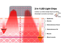 Thumbnail for Red Light Therapy for Pain Relief