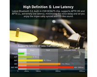 Thumbnail for Wireless Bluetooth Audio Transmitter Receiver