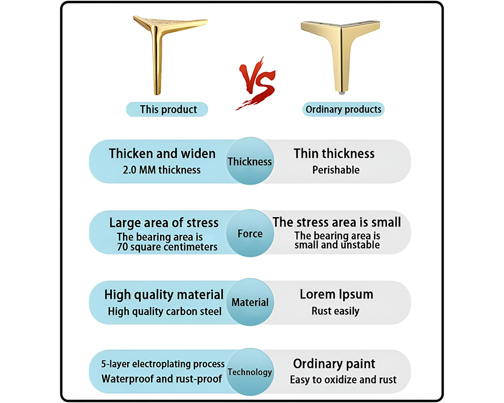 4Pcs Metal Furniture Legs 15cm-Gold