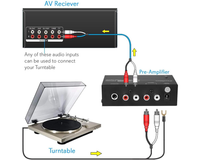 Thumbnail for Behringer Micro Phono PP400 Ultra-Compact Phono Preamp