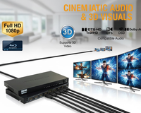 Thumbnail for HDMI Splitter