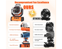 Thumbnail for Camping Fan Desk Fan LED Lantern
