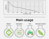 Thumbnail for AG13 LR44 SR44 L1154 357 A76 BATTERIES ALKALINE BUTTON COIN CELLS (PACK OF 10) Replacement