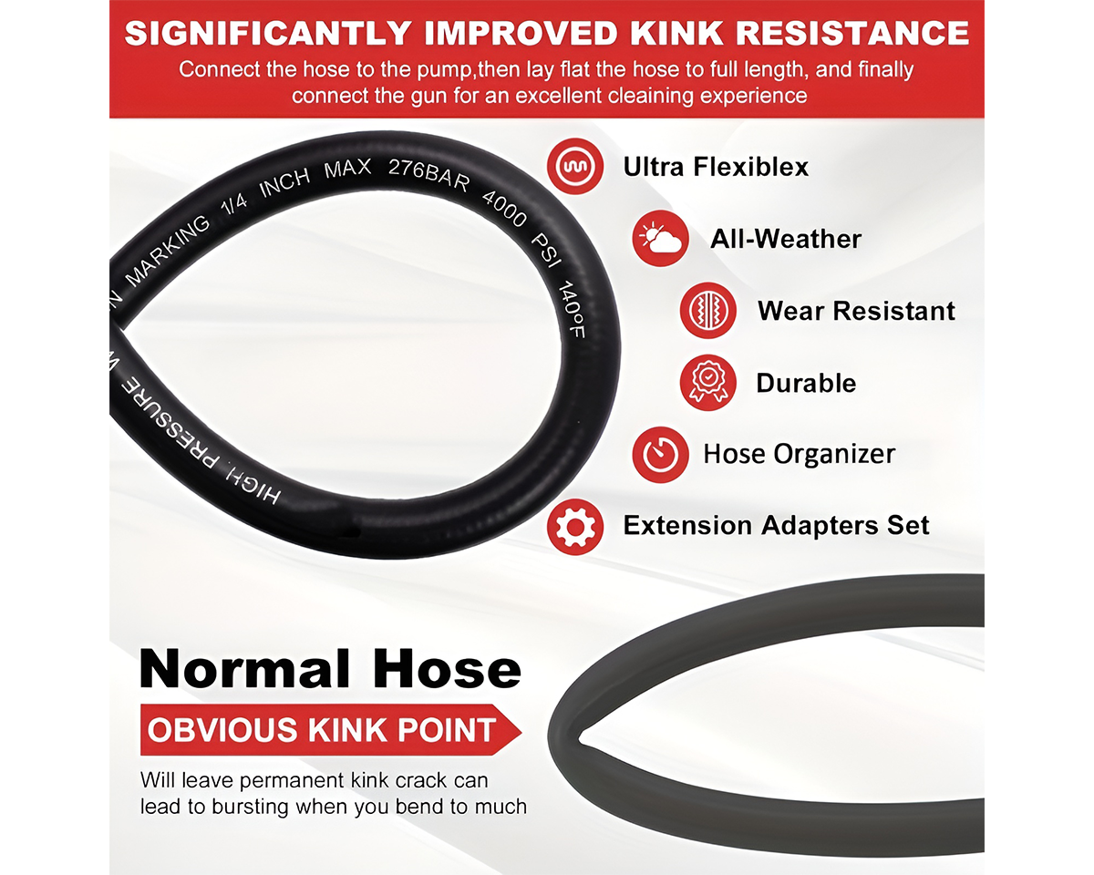 High Pressure Water Blaster Hose 4000PSI M22