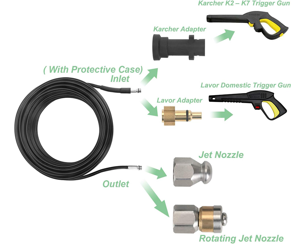 Drain cleaning kit adapters for Karcher and Ozito washers
