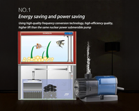 Thumbnail for Sunsun JTP-1800 SuperEco Pond Pump Watercourse 1800l/h 11W