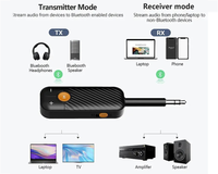 Thumbnail for Airplane Bluetooth Audio Adapter