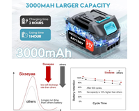 Thumbnail for Hedge Trimmer Cordless