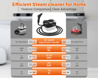 Thumbnail for Handheld 2500W Steam Cleaner High Temperature Pressurized