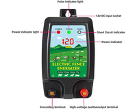 Thumbnail for Electric Fence Energizer 10km