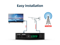 Thumbnail for Digital Terrestrial TV Receiver