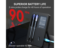Thumbnail for Wireless Meat Thermometer