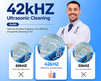 Thumbnail for Ultrasonic Cleaner Machine