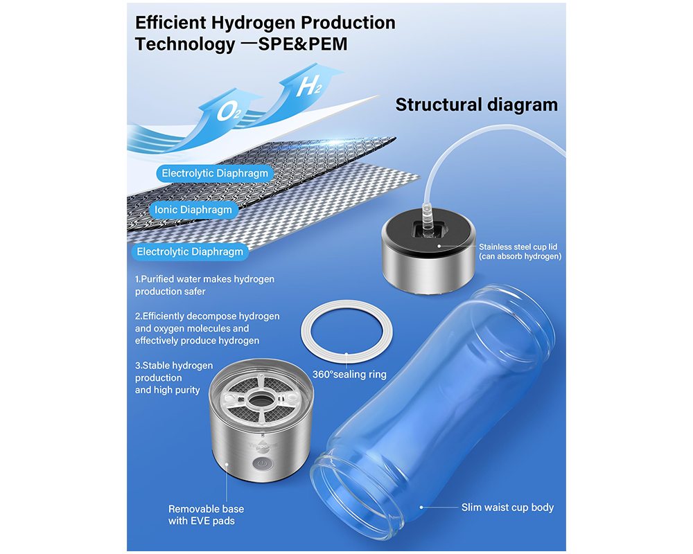 Hydrogen Water Generator Bottle