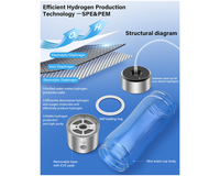 Thumbnail for Hydrogen Water Generator Bottle