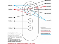 Thumbnail for Treadmill Remote Control