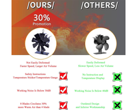 Thumbnail for Stove Fan Heat Powered Stove Fan