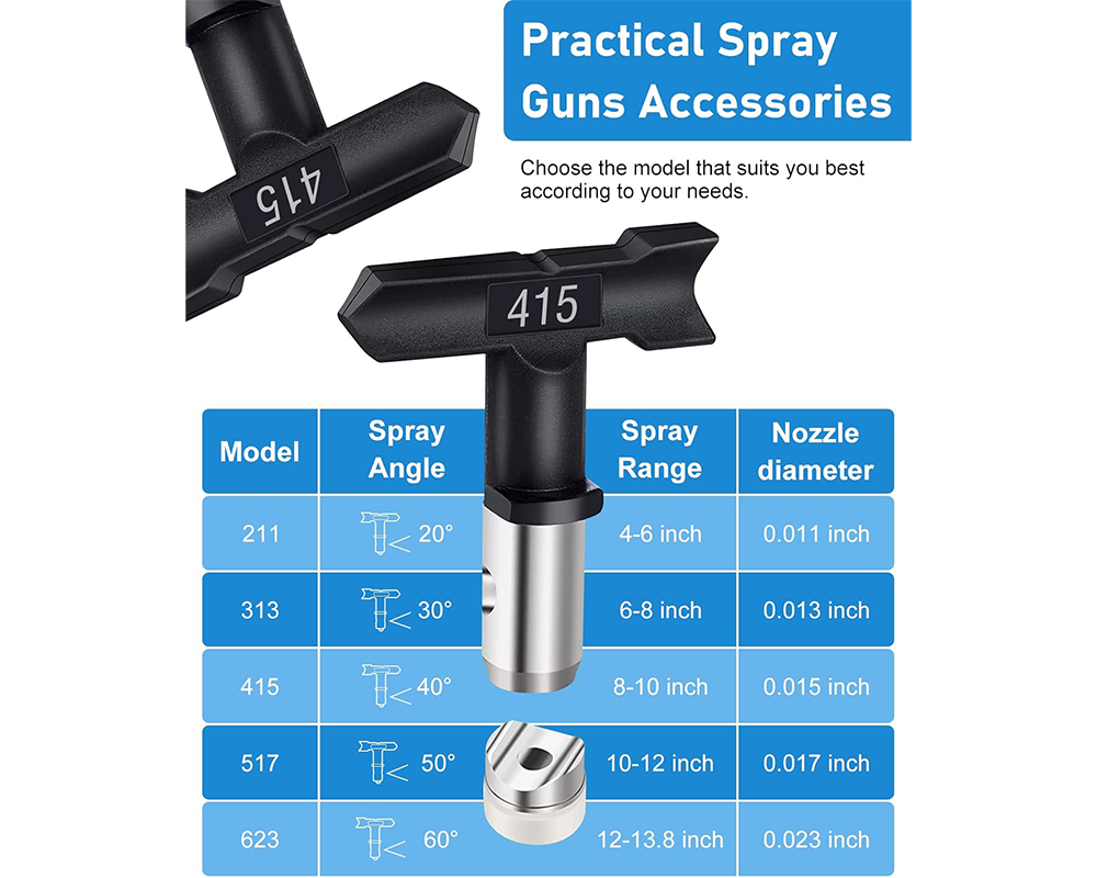 Airless Paint Sprayer Tips