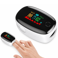Thumbnail for Finger Pulse Oximeter