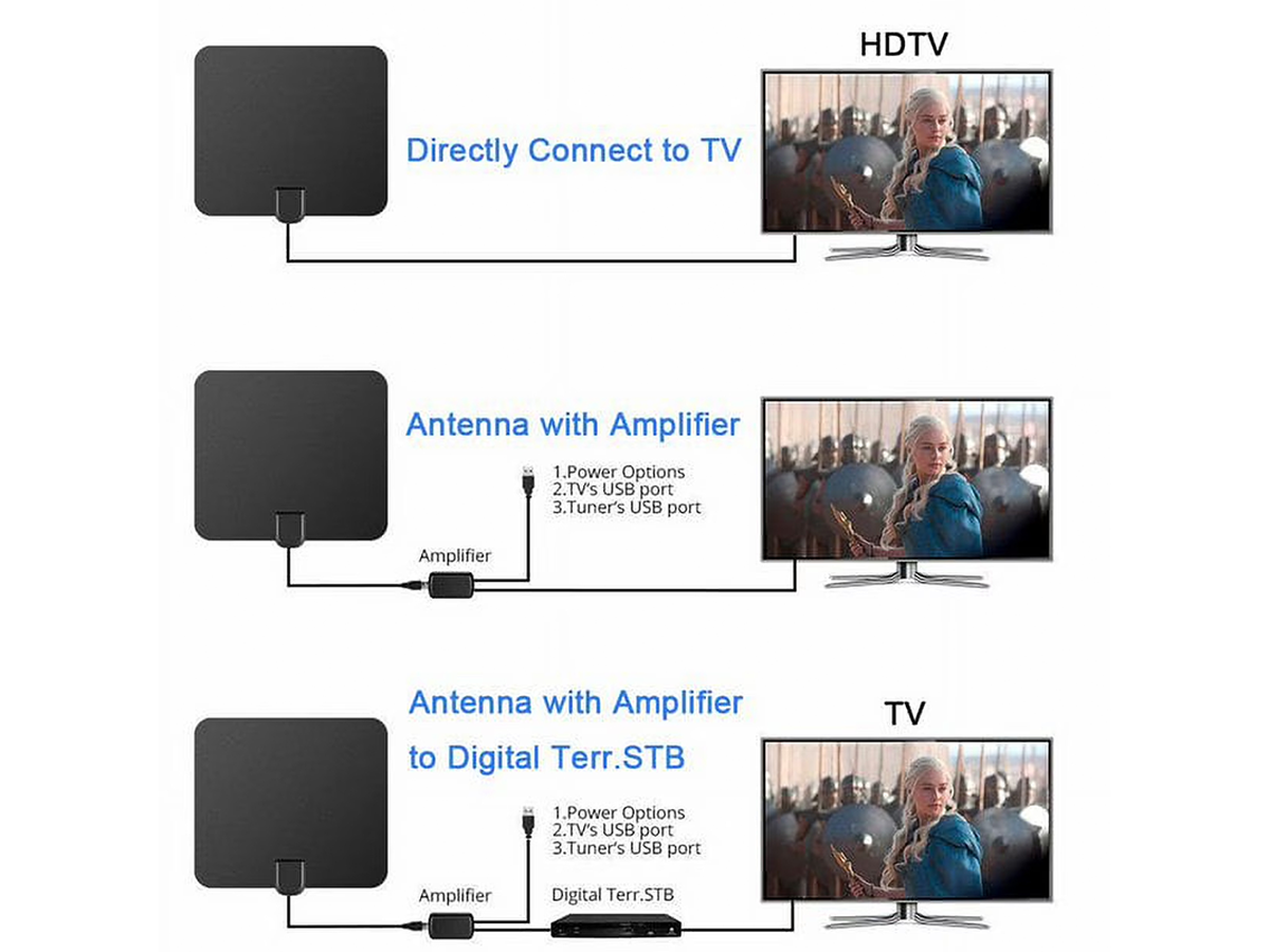 Digital TV Amplifier HDTV Digital Indoor Antenna