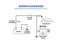 Thumbnail for Marine Bilge Pump Float Switch