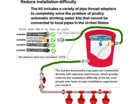 Thumbnail for Chicken Water Feeder