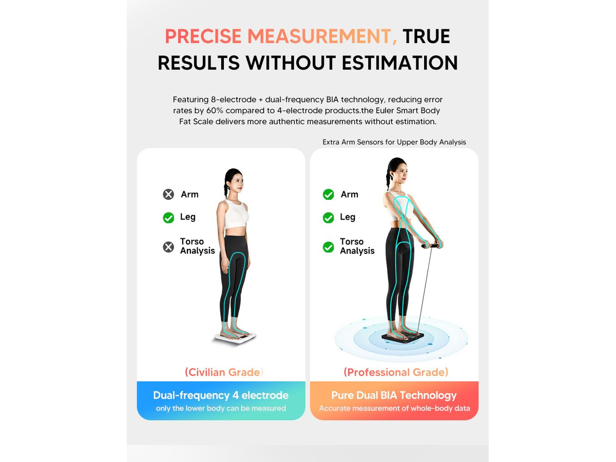 Bathroom Scales Bluetooth Body Fat Scale