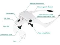 Thumbnail for Magnifying Glasses with Light