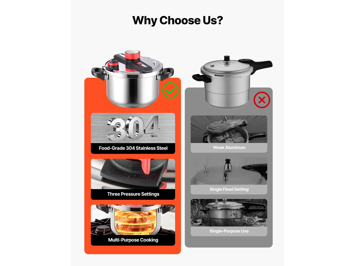 Pressure Cooker with Steaming Rack