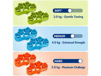 Thumbnail for Hand Grip Strength Trainer 9 Piece