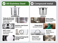 Thumbnail for Canning Kit