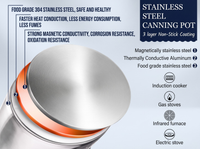 Thumbnail for Canning Kit